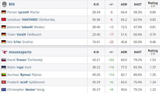 英雄联盟总决赛预演IG对战T1门票价格暴涨