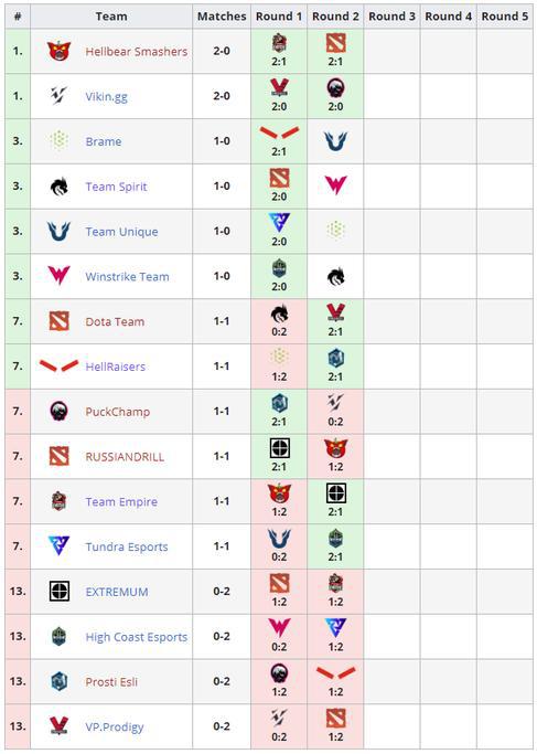中国战队在机器人足球世界杯中夺冠展现科技实力